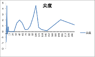 \includegraphics[width=70mm]{eps1/tikuzi-sen.eps}