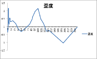 \includegraphics[width=70mm]{eps1/tikuzi-wai.eps}