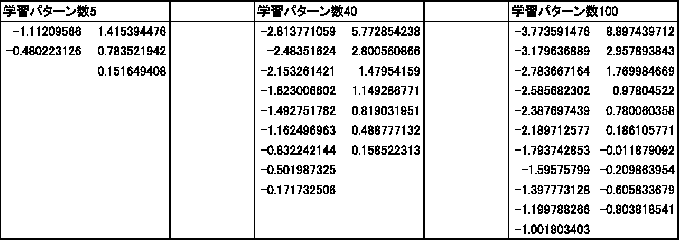 \includegraphics[width=150mm]{eps1/soukan-data.eps}