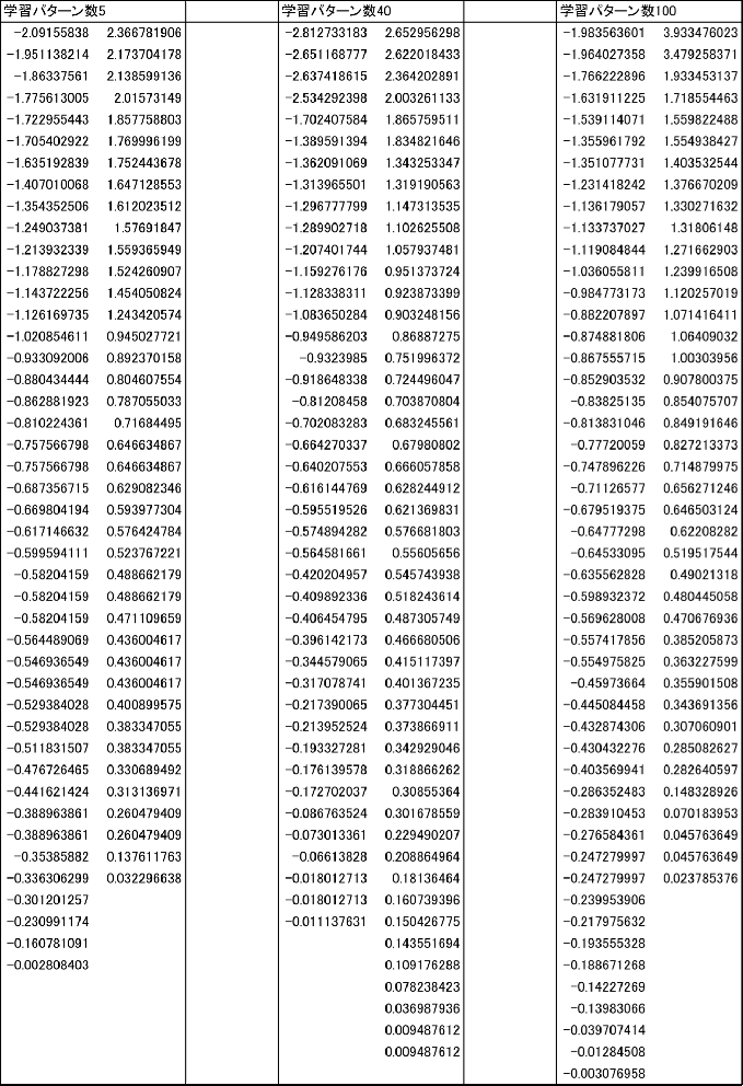 \includegraphics[width=150mm]{eps1/tikuzi-data.eps}