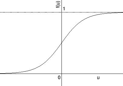 \includegraphics[scale=.8]{eps1/sigfunc.eps}