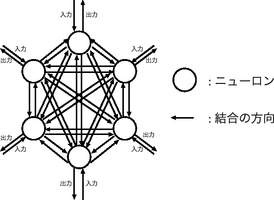 \includegraphics[scale=0.8]{eps1/net1.eps}