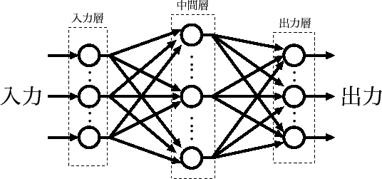 \includegraphics[scale=1]{eps1/net2.eps}