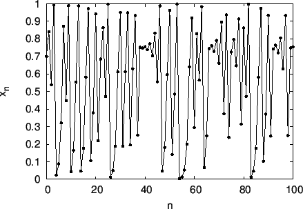 \includegraphics[scale=0.8]{eps1/chaos07.eps}