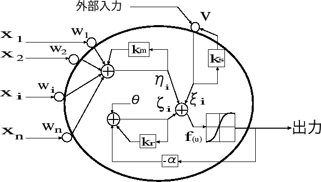 \includegraphics[scale=0.7]{eps1/neuron-model.eps}