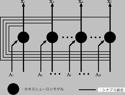 \includegraphics[scale=0.7]{eps1/chaoticmodel.eps}