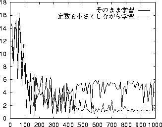 figure68