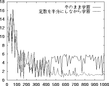 figure417