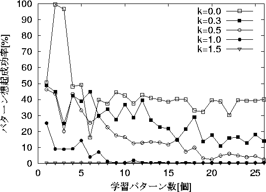 figure433