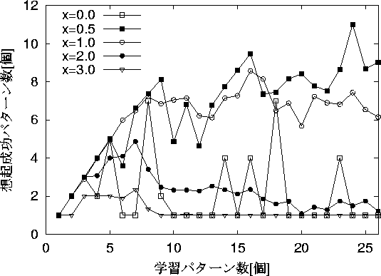 figure473