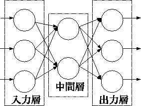 \includegraphics[width=70mm]{fig/fig2-4-a.eps}