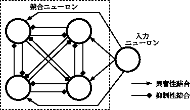 \includegraphics[height=50mm]{fig/competition.eps}