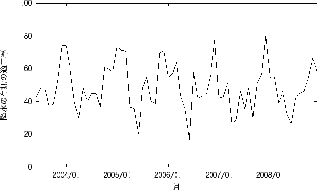 \includegraphics{fig/Niigata_l_14_r.eps}