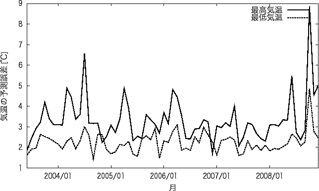 \includegraphics{fig/Niigata_l_14_t.eps}