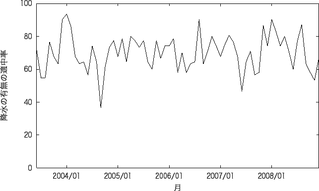 \includegraphics{fig/Takamatsu_l_14_r.eps}