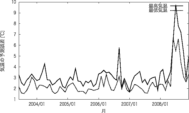 \includegraphics{fig/Takamatsu_l_14_t.eps}