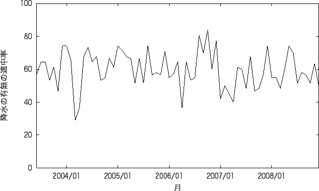 \includegraphics{fig/Niigata_p_14_r.eps}