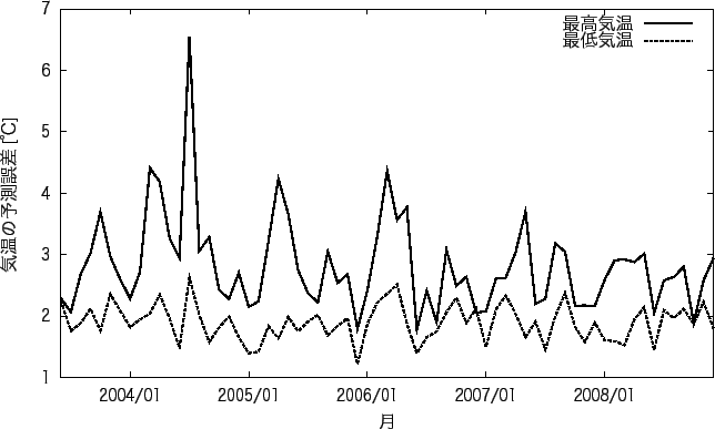 \includegraphics{fig/Niigata_p_14_t.eps}