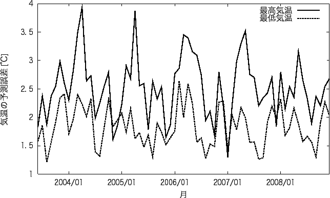 \includegraphics{fig/Takamatsu_p_14_t.eps}