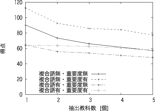 \includegraphics[scale = 0.95]{fig04.eps}