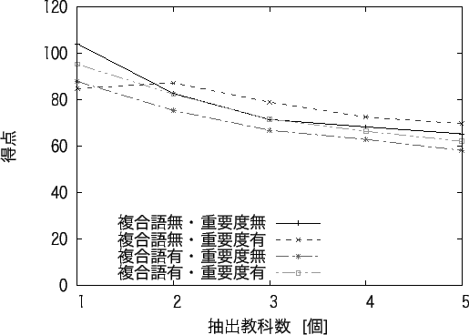 \includegraphics[scale = 0.95]{fig05.eps}