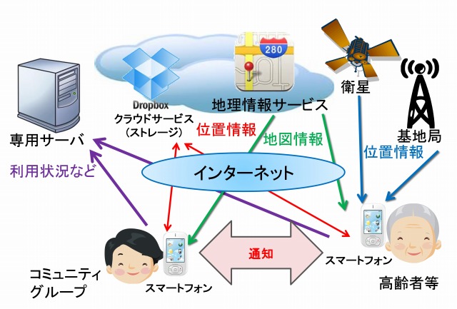 イマドコココの概要