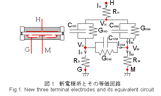Fig.1