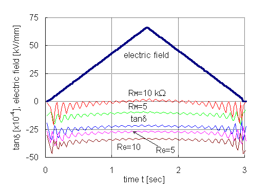 Fig.2