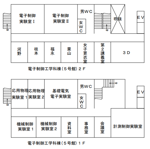 活動場所